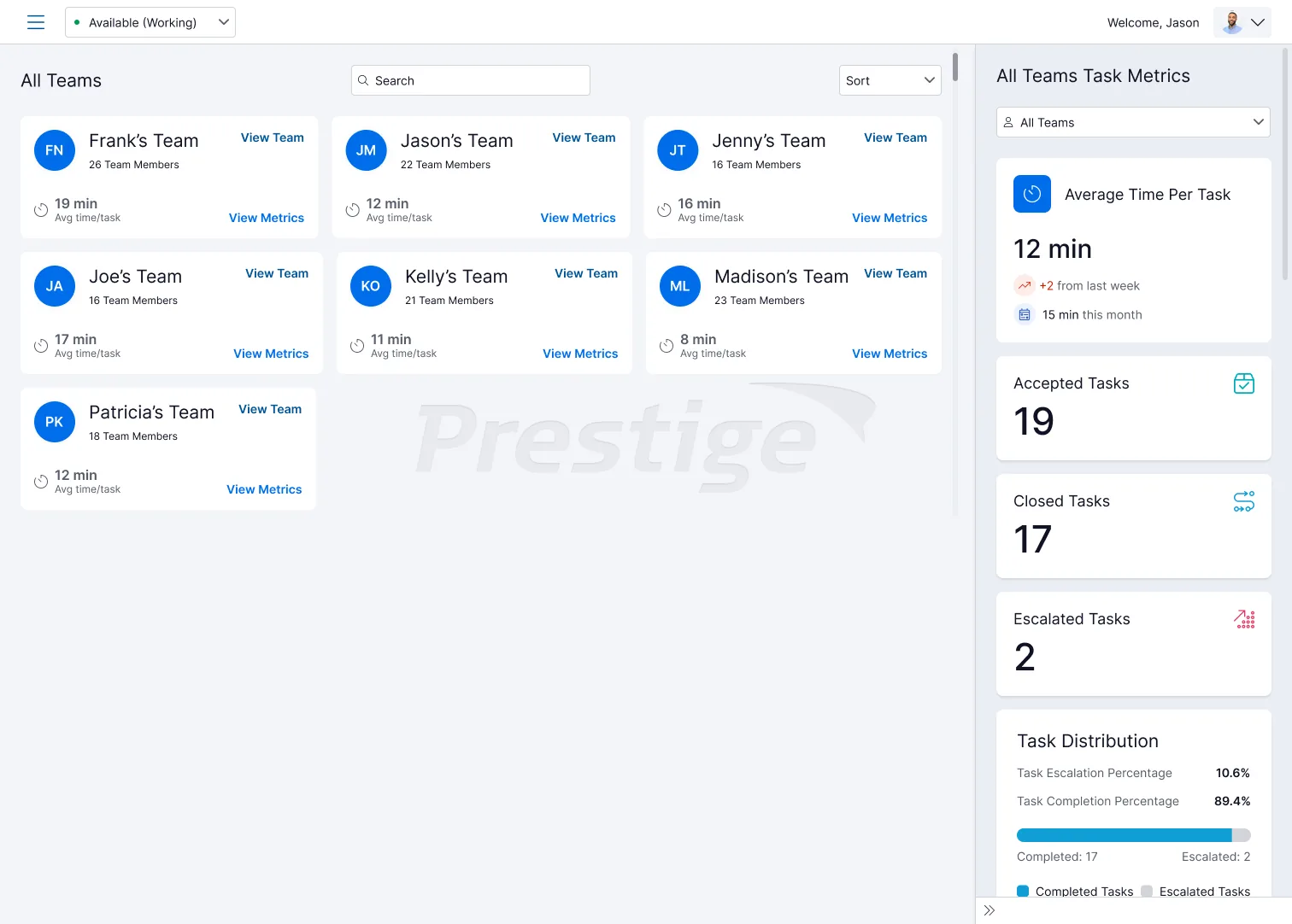 Service Center VP Teams dashboard, showing per-team average time per task with an All Teams Task Metrics panel